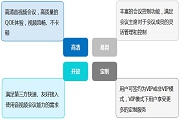 移动互联网时代的视频会议之路