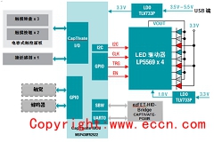 TI参考设计为下一代家用电器注入更多想象力
