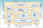 单片智能控制芯片GC7645在工业控制仪表及家用电器的应用设计