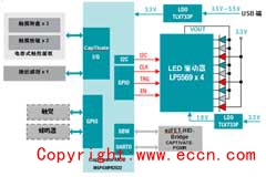 为下一代家用电器注入更多想象力