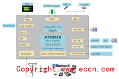 大联大友尚集团推出基于Actions与Vesper产品的TWS骨传导蓝牙耳机方案