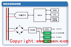 高压LDO－LP3994在智能电表中的应用