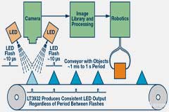 ���ڴ��ʻ����Ӿ�����Ƶ�LED������