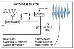 ���õ����LED����������ߵ�Դϵͳ�ġ���ɫ������