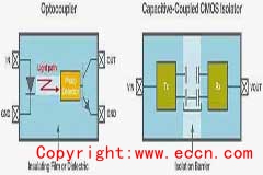 基于技术性能的光隔离器和数字隔离器视图