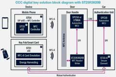 �ӱ�����������������Խ��Խ���ܵ��˻�����ģʽ