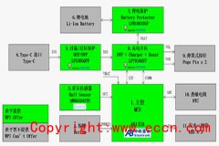 大联大世平集团推出基于微源半导体、中科蓝讯和艾为电子产品的TWS耳机充电仓方案