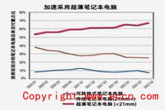 如何解决超薄笔记本电脑的音频挑战？  