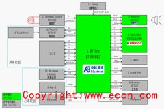 大联大世平集团推出基于中科蓝讯产品的智能手表方案