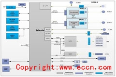 大联大诠鼎集团推出基于Qualcomm产品的多频WiFi路由器方案