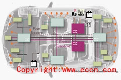 连载一：车载以太网时间敏感性网络应用场景和实现难点