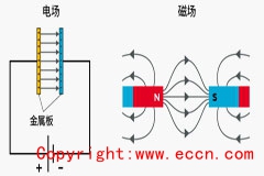 无线通信中的“无线”机制，你了解多少？（下篇）