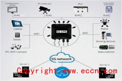 5G和Wi－Fi 6融合无线通信解决方案