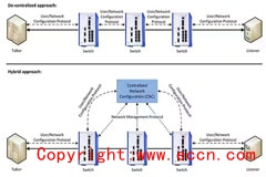如何使用托管型以太网交换机为 IIoT 实现安全的时间敏感网络