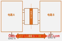 工程设计中的隔离技术怎么选才安全？