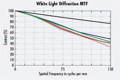 ��Ĳ��L��ҕ�X�������ܵ�Ӱ�