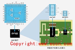 从4个到256个通道，GaN技术如何创新5G基站系统的紧凑设计