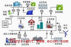微电网系统控制方法和原理