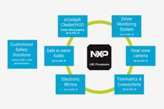 �ںϹ��ܰ�ȫ�������Ƚ�������HMI���