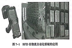 RFID�������Զ��������Ӧ��