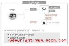 更低功耗、更小尺寸、更高性能……创新存储如何满足“既要、又要、还要”的苛刻设计需求