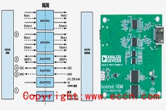 HDMI信号隔离器要怎么选？试试专用芯片！