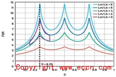 大幅提高48 V至12 V调节第一级的效率
