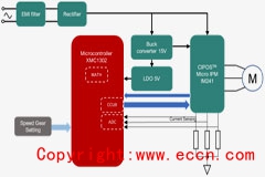 基于XMC1302的吊扇解决方案