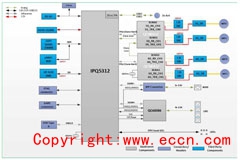 大联大诠鼎集团推出基于Qualcomm产品的Wi－Fi 7家庭网关方案