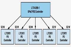 PoDL和SPoE初探：单对以太网供电技术，让汽车和工业应用更“来电”！