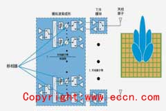 精准指向的艺术：真时延技术深度解析