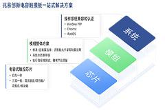 ���������������оӦ�ֵ�����