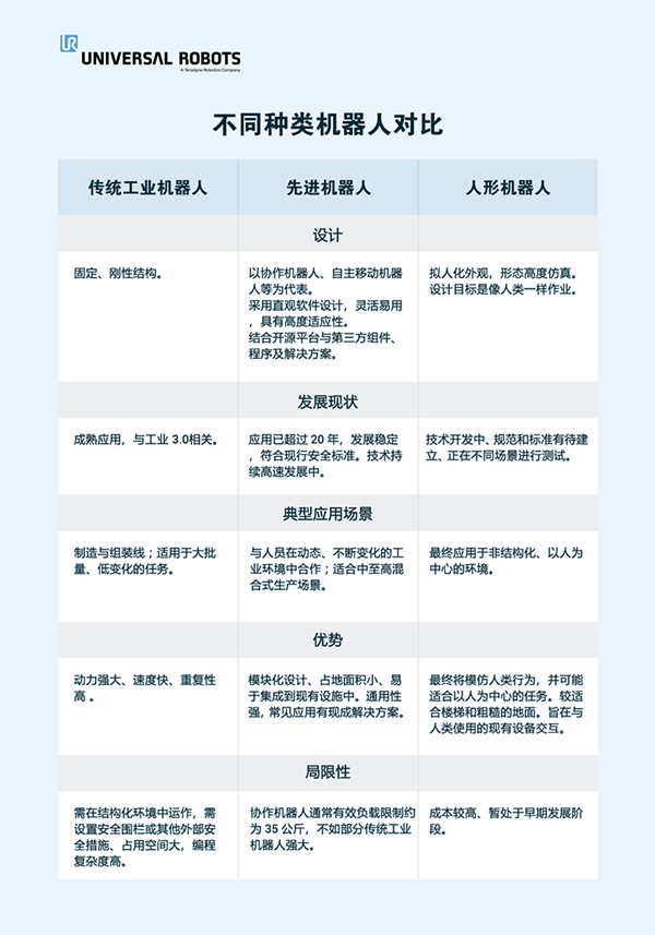 具身智能大热，工业自动化部署如何应变？
