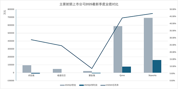 当Qorvo战略收缩，A股射频前端能否真正扛起大旗？