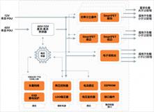 ��܇늚�ܘ�(g��u)��������ɭ������ƄӅ^(q��)����Ƽܘ�(g��u)�M(j��n)��