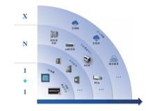 ����GPU���°볡���£�BR20X��ͻΧ֮ս