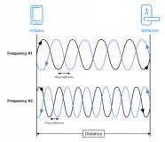 ���������������������������ŵ�̽�⼼����������붨λ����