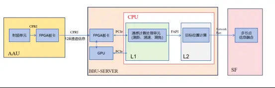 告别单打独斗！6G基站开启“云上协作” 