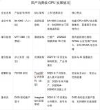 �ƶ� GPU �߸��ͽ������Ѽ� GPU ��θ��ϲ�����