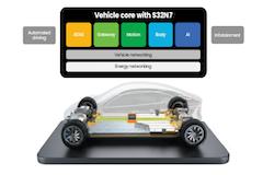 S32N7����ʵ���������ֻ�������AI����������ʱ��