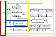 �п�оCKS32F107XXϵ��MCU�Ĵ�������ӿڽ���