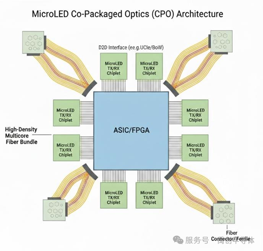 从 Micro LED 到 CPO：禹创半导体打造下一代光电集成关键平台