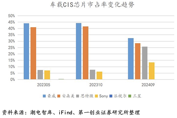 全场景覆盖+高端突破，解码思特威车载CIS的增长逻辑