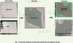 ͻ���Խ�չ����̾�Ԫ�����������ӿƼ���ѧ�ɹ�ʵ�ֽ��ʯ������Ĥ����ת��