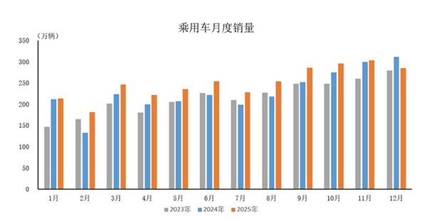 总成本将成为智驾芯片产业竞争的核心焦点