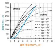 ̼���踳���˳��̳̣�SiC JFET������ҵ���������Դ����