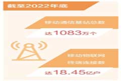 我国移动物联网连接数占全球70%