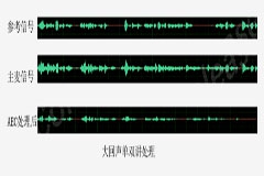 OWS开放式耳机 聆听开“芯”事