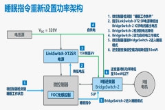 PI BridgeSwitch－2－高效无刷电机驱动的创新