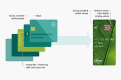 英飞凌推出全球首款非接触式支付卡技术SECORA Pay Green，最多减少100%的塑料垃圾
